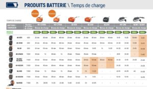 TEMPS DE CHARGE