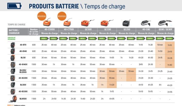 TEMPS DE CHARGE